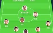 国安头球破门+点球绝杀，波尔图遭遇联赛三连败