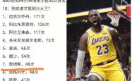 包含詹姆斯遭遇十五连败，切尔西教练面临压力！的词条